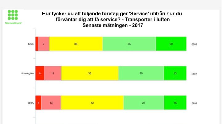 SAS fortsatt bäst på service