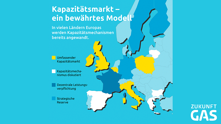 Grafik: Zukunft Gas