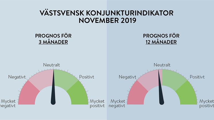 Stabil konjunktur året ut för Västsverige