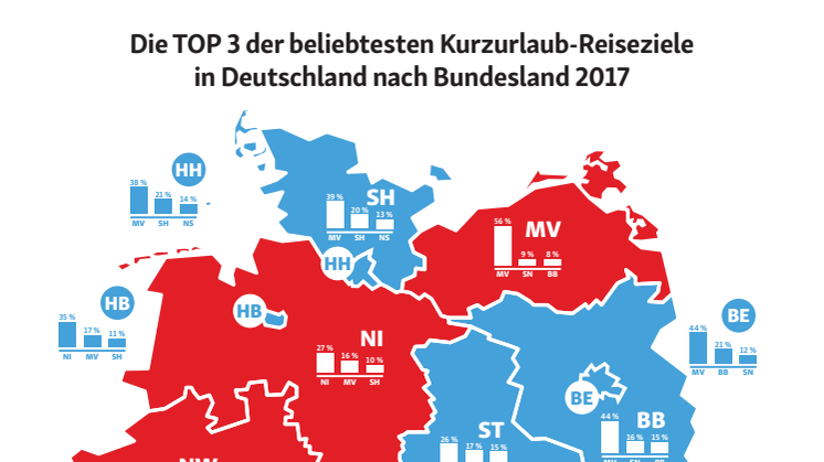 Visualisierung der Ergebnisse aus der Erhebung von Kurzurlaub.de zum Inlandsreiseverhalten