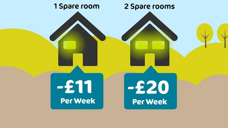 Advice sessions about under-occupancy charge