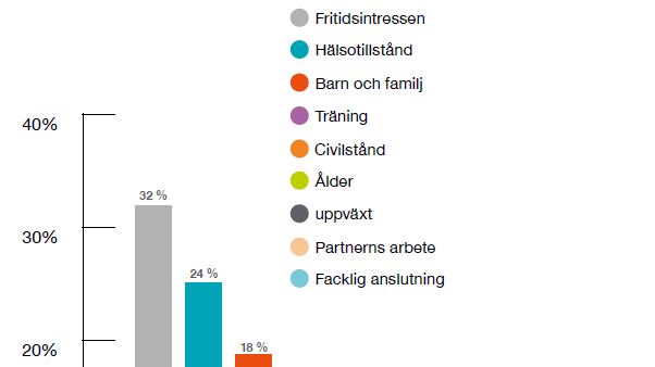 privata-fragor-anstallnings-intervju-rapport-tng-2021