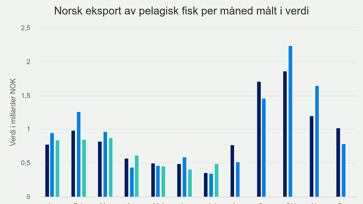 norsk-eksport-av-pelagis.png