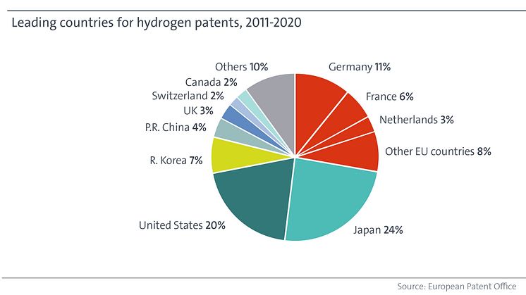 Bild: European Patent Office