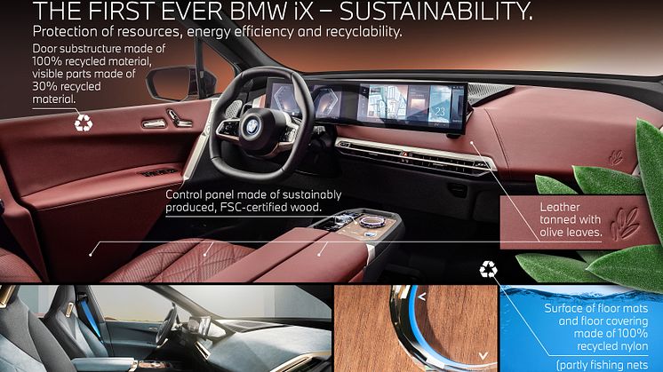 BMW iX - Sustainability