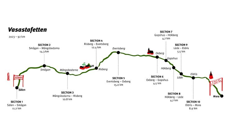Ahead of Ultravasan, Trailvasan and Vasastafetten 2023
