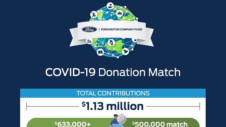 Ford ansattes donasjonsprogram COVID 19