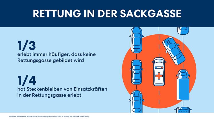 DA Direkt Infografik Rettungsgasse