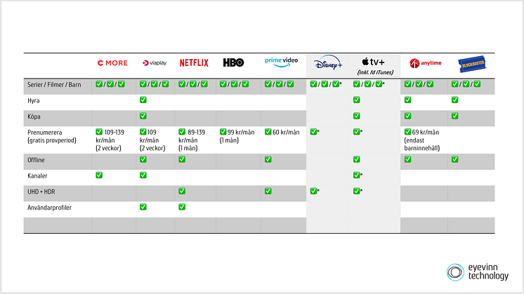 Din guide till streamingtjänsterna i Sverige