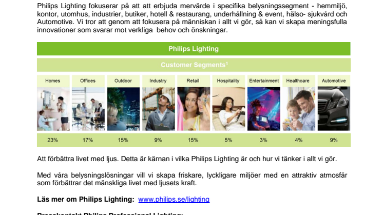 Philips Lighting