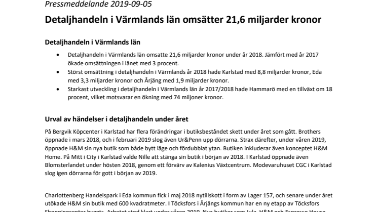 Detaljhandeln i Värmlands län omsätter 21,6 miljarder kronor 