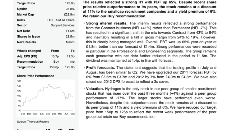 FinnCap - Hydrogen Group Strong Interim Results 