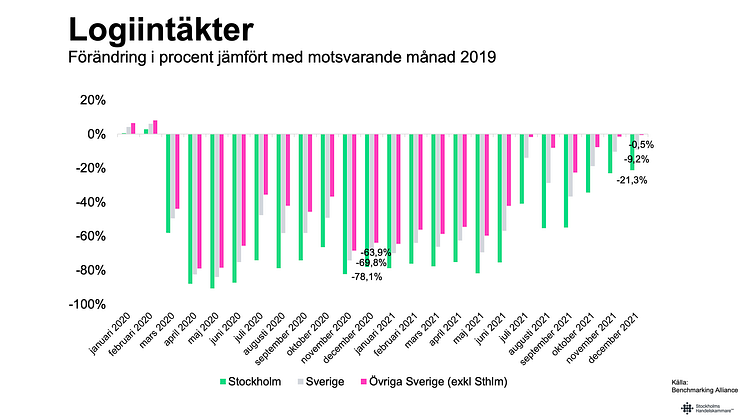 Fördjupande siffror bifogas som PDF.