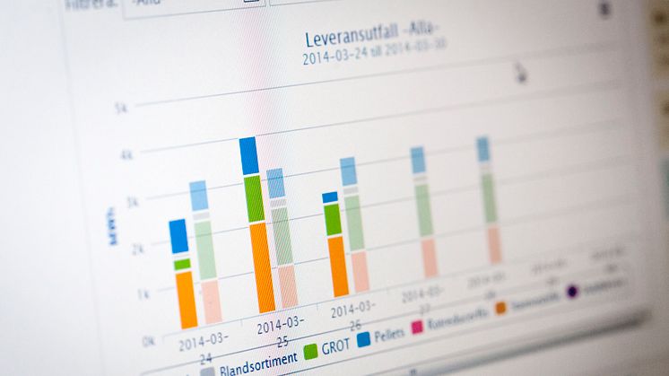 Innovation för optimerad fjärrvärme i Borås