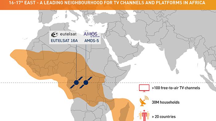 Eutelsat and Spacecom create unified neighbourhood  at 16-17° East