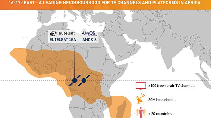 Eutelsat et Spacecom : création d’un pôle audiovisuel conjoint à 16-17° Est