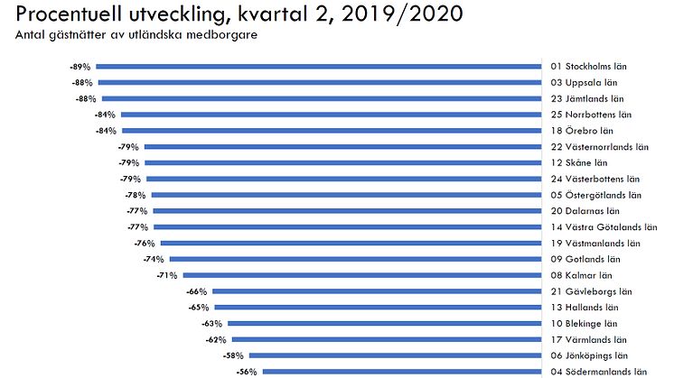 Ytterligare siffror bifogas som PDF.