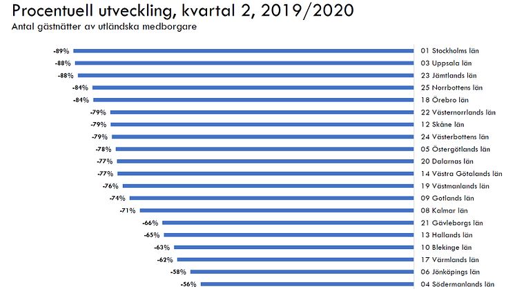 Ytterligare siffror bifogas som PDF.