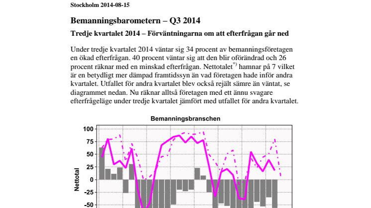 Bemanningsbarometern – Q3 2014