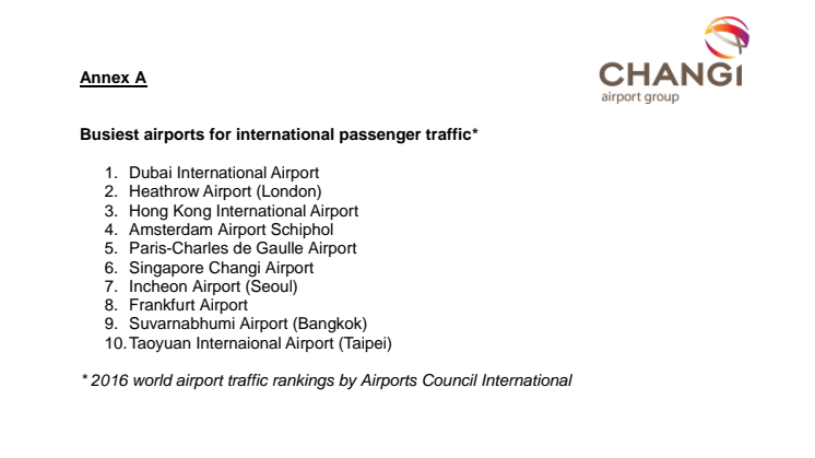 Annex A - Busiest airports for international passenger traffic
