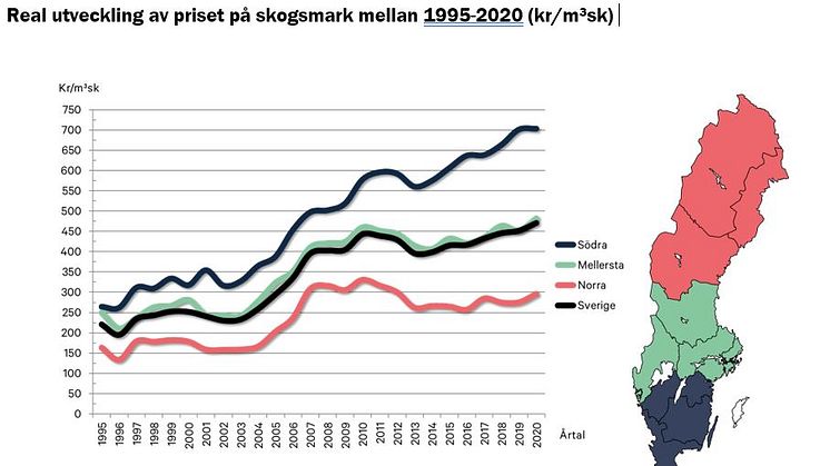 Skogsmarkspriserna helår 2020 