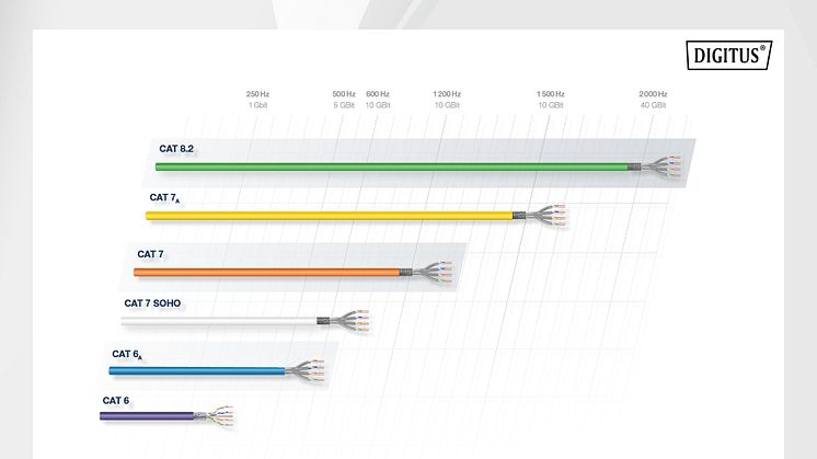 Product News: future-proof cabling components for your high-performance network.