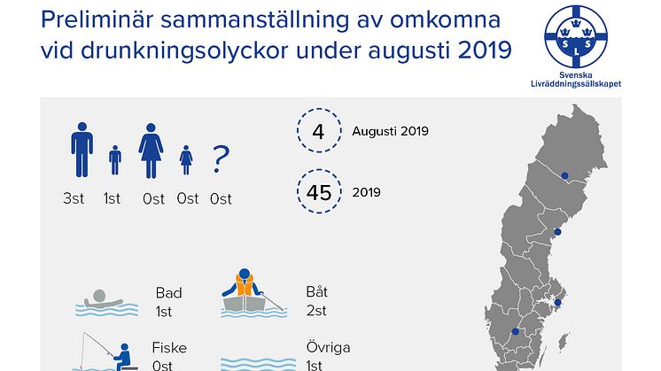 Svenska Livräddningssällskapets  preliminära sammanställning av  omkomna i drunkningsolyckor för augusti 2019