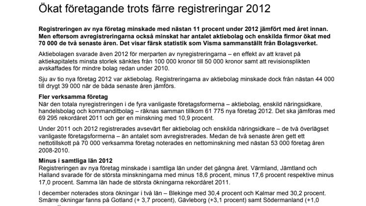 Ökat företagande trots färre registreringar 2012