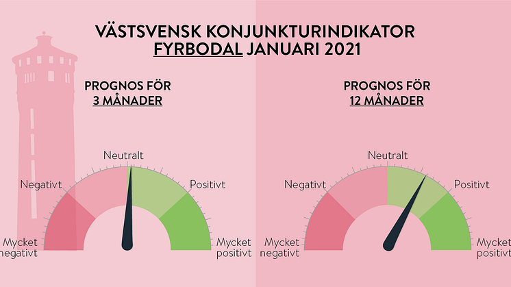 Starkare optimism i långtidsprognosen