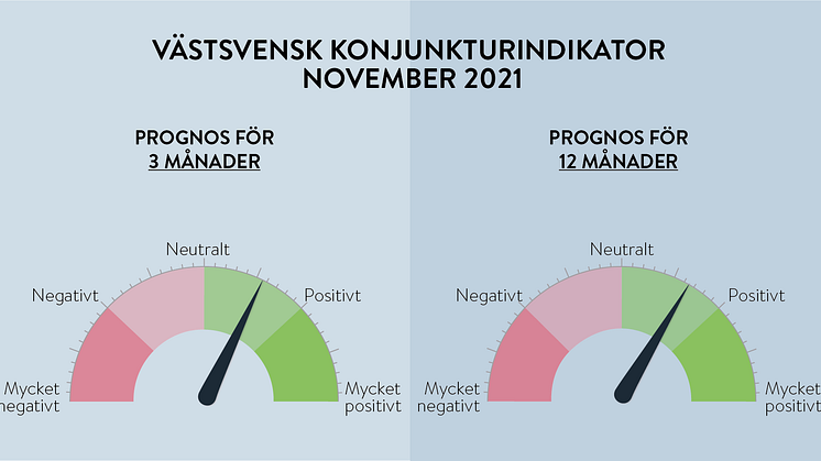 Den västsvenska företagspanelen bedömer att det ser bättre ut i den långsiktiga prognosen