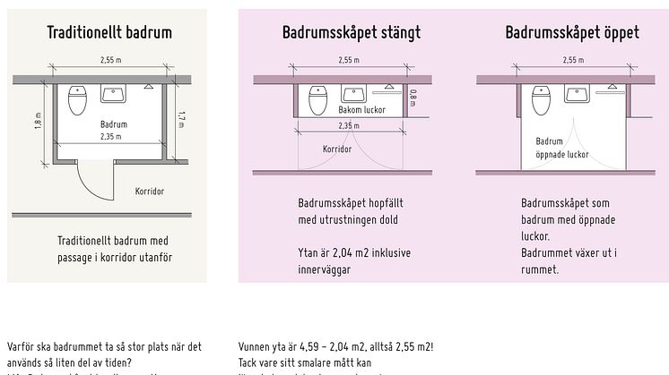 Funky rooms: Badrumsskåpet juryns och folkets pris i kategorin badrum