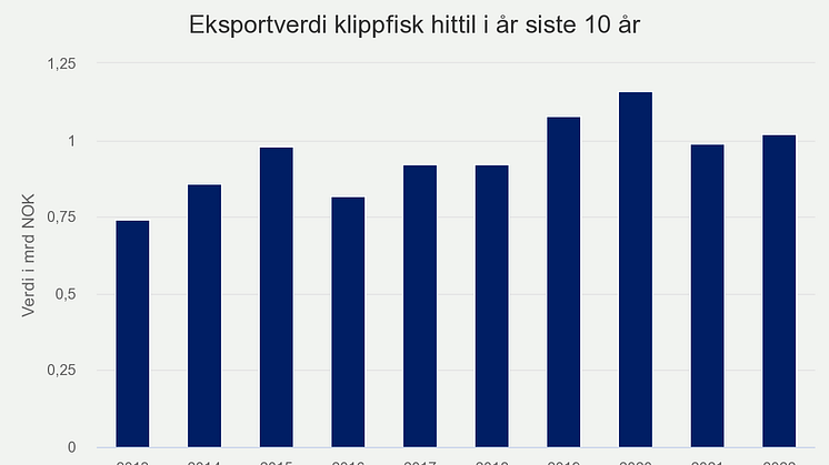 eksportverdi-klippfisk-h