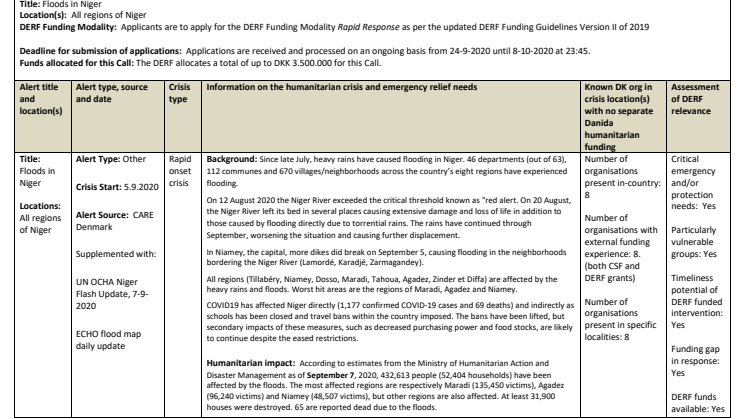 20-021-RO Floods in Niger (Activated)