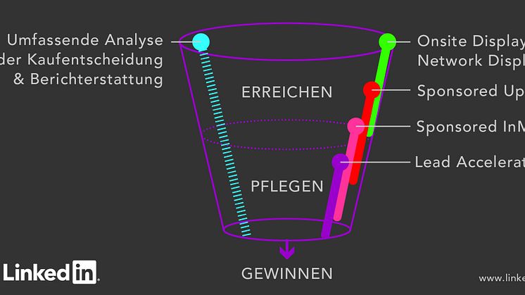 LinkedIn baut Marketing-Portfolio in Deutschland, Österreich und der Schweiz aus