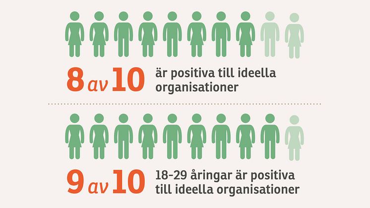 Andelen svenskar som ger minskar visar ny rapport