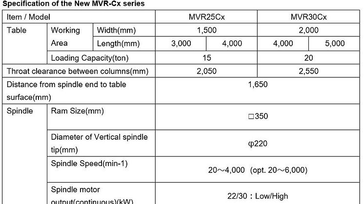 Specification MVR-Cx_en.JPG