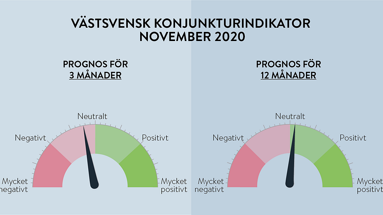 Minskad framtidstro på kort sikt