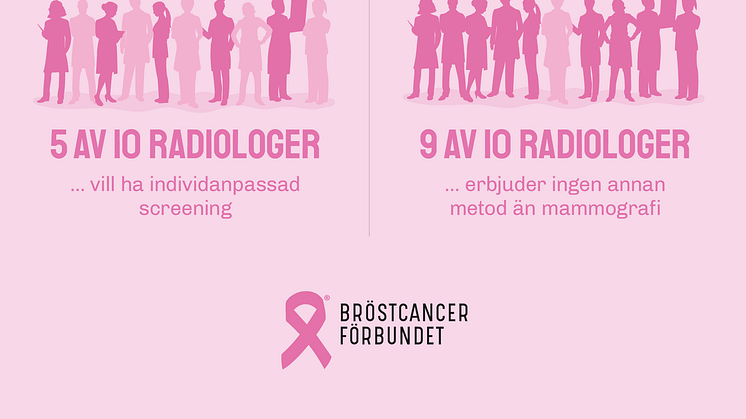 Infografik Bröstcancerrapporten 2019