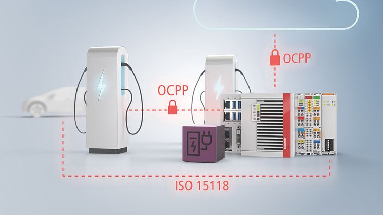 Kombinationen av EtherCAT-plint EL6761 med TwinCAT 3 IoT OCPP ger ett komplett kommunikationssystem för laddinfrastrukturapplikationer.