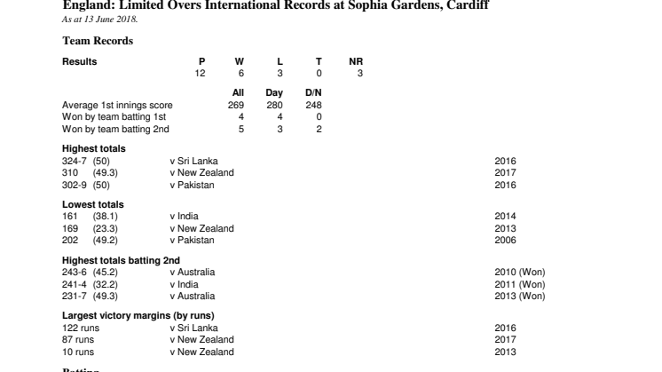 England Full ODI Records At Cardiff