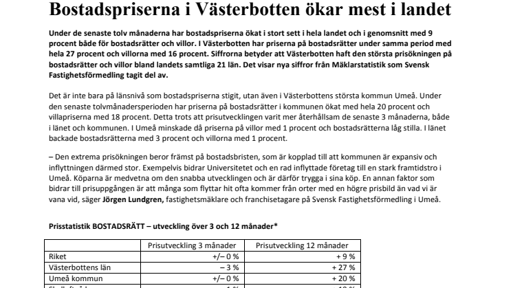 Bostadspriserna i Västerbotten ökar mest i landet