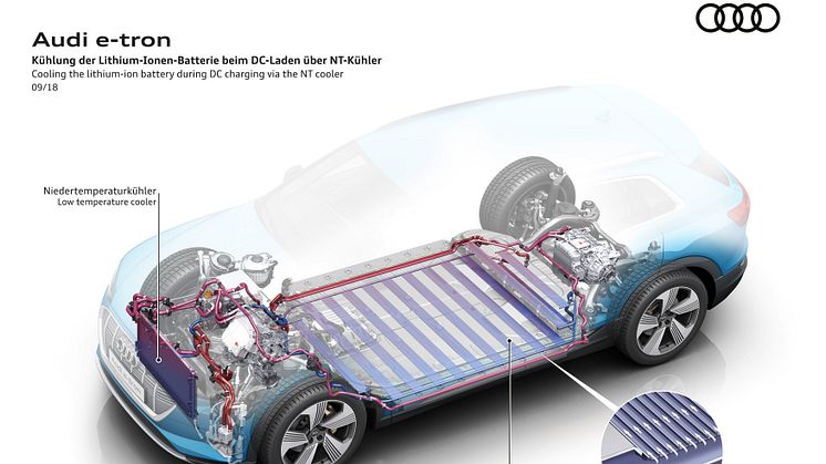 Audi e-tron batteri og termostyring