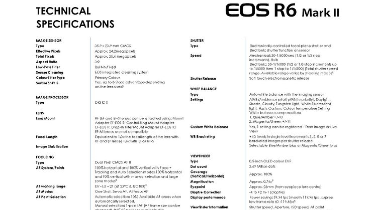 R6MarkII_PR Spec Sheet_Page_1