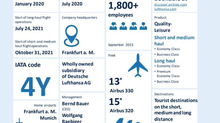 Discover Airlines Company Factsheet