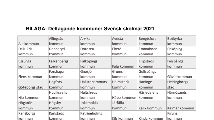 BILAGA Deltagande kommuner Svensk skolmat 2021.pdf