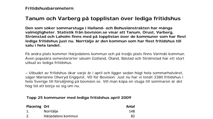 Fritidshusbarometern: Tanum och Varberg på topplistan över lediga fritidshus