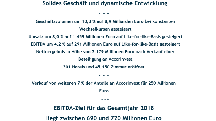 Halbjahresergebnisse 2018: Solides Geschäft und dynamische Entwicklung