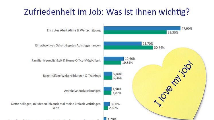 201706_CareerBuilder-Umfrage-Zufriedenheit-im-Job-neu