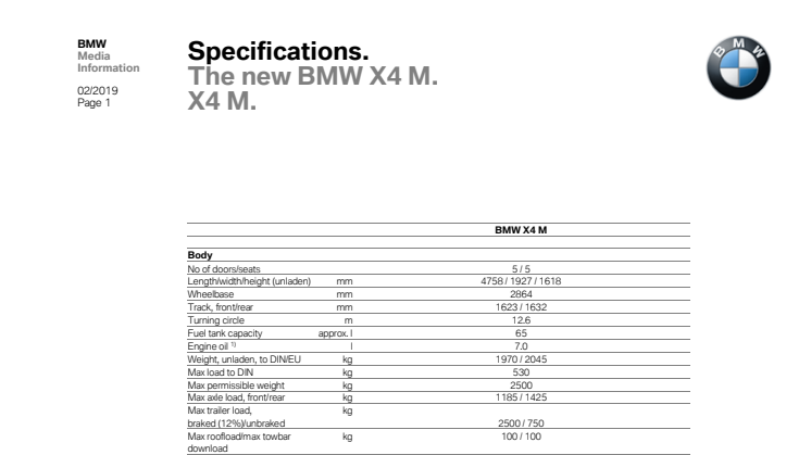 BMW X4 M - Specifikationer