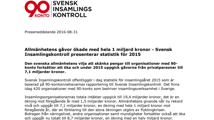 Allmänhetens gåvor ökade med hela 1 miljard kronor - Svensk Insamlingskontroll presenterar statistik för 2015